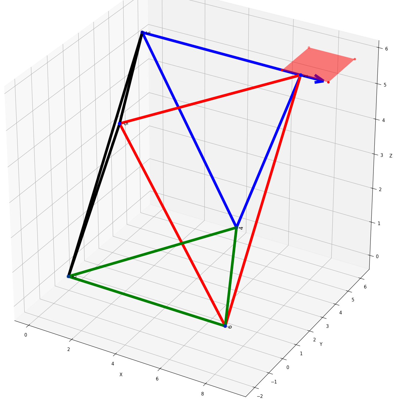 Robot Workspace Visualization